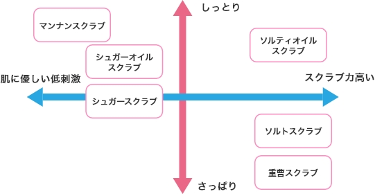 組み合わせ